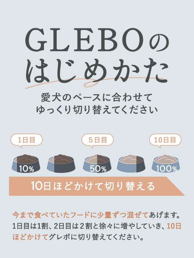 GLEBO | 国産無添加ドッグフード